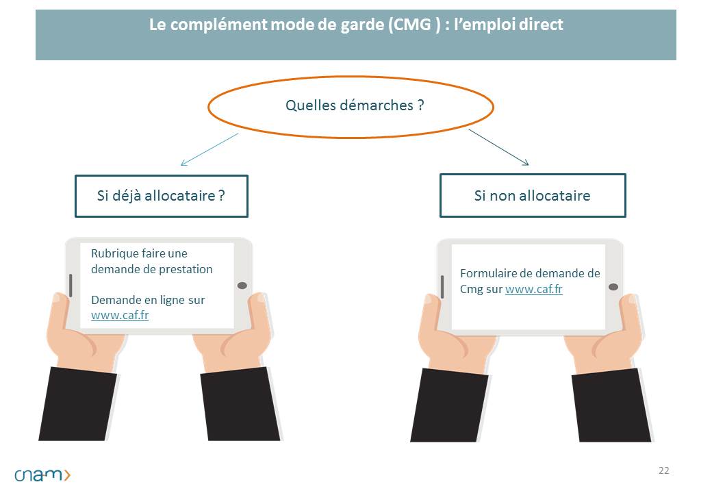 Paje Le Complement De Libre Choix De Mode De Garde Caf Fr