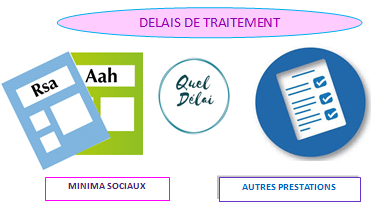 Nos délais de traitement 
