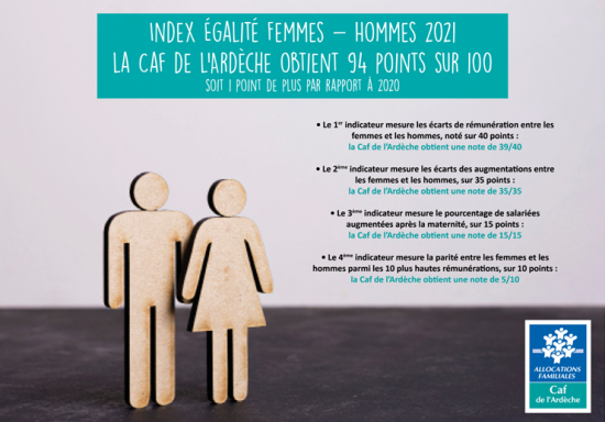 index -femmes-hommes