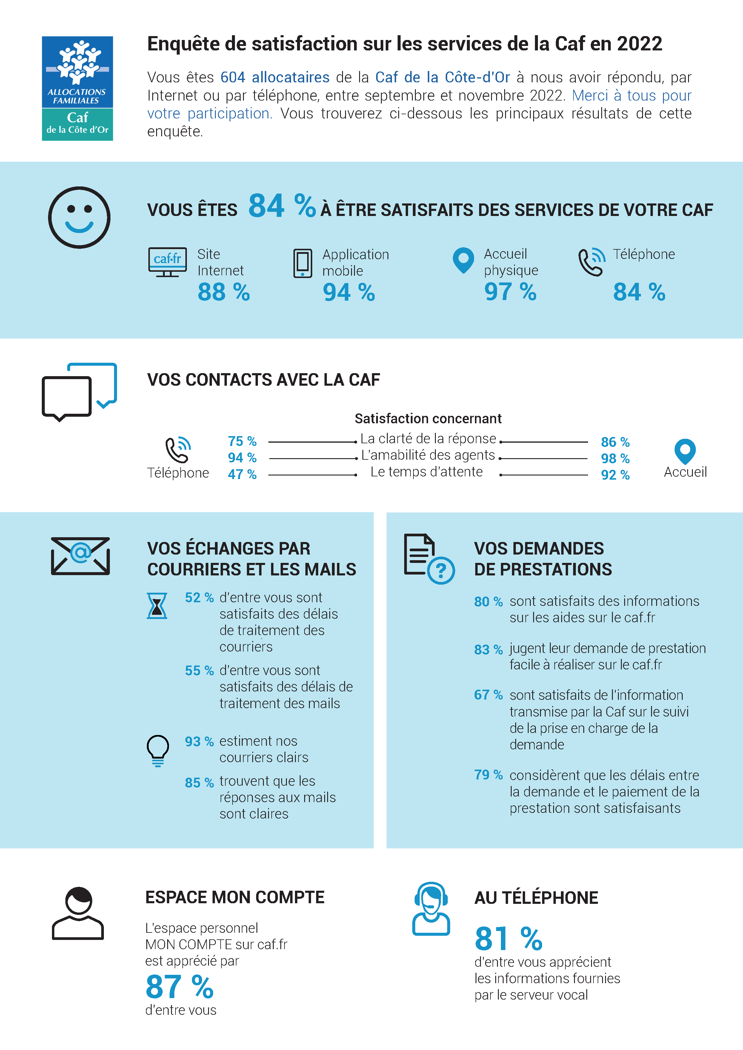 Infographie des indicateurs locaux de satisfaction
