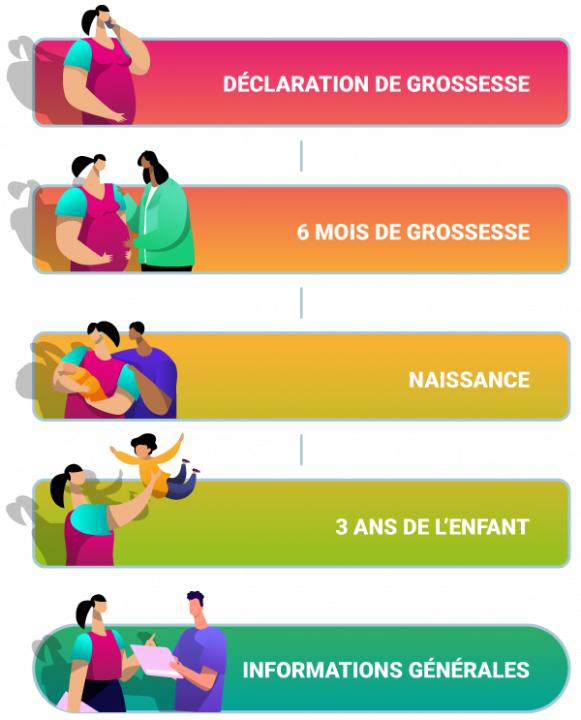 Menu de la page arrivée de l'enfant