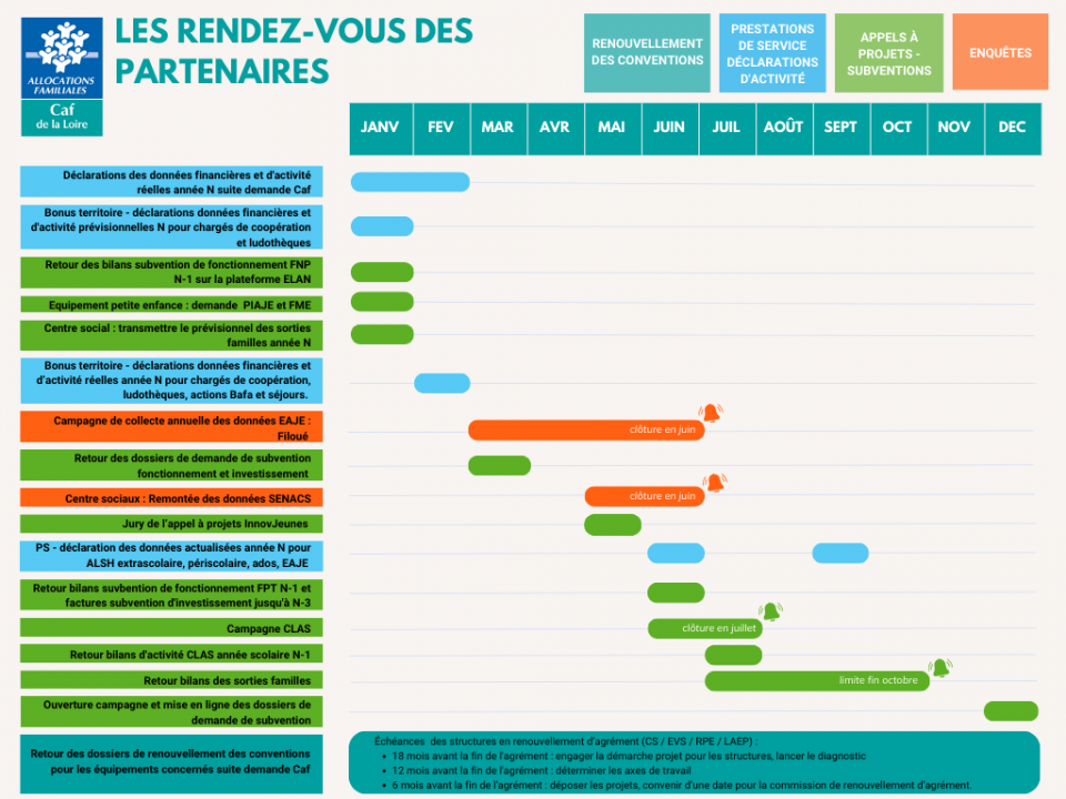 Calendrier des rendez-vous des partenaires