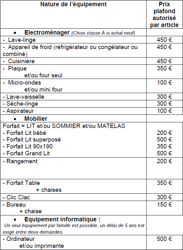 Pret Caf Voiture Condition
