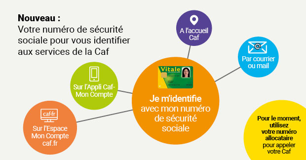 La connexion à votre Espace Mon Compte sur caf.fr et sur l’application mobile facilitée !
