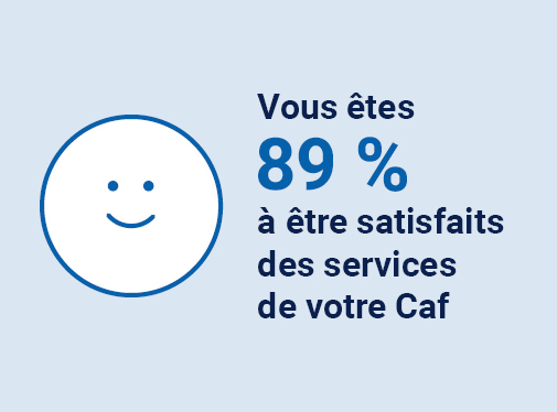 Satisfaction des allocataires
