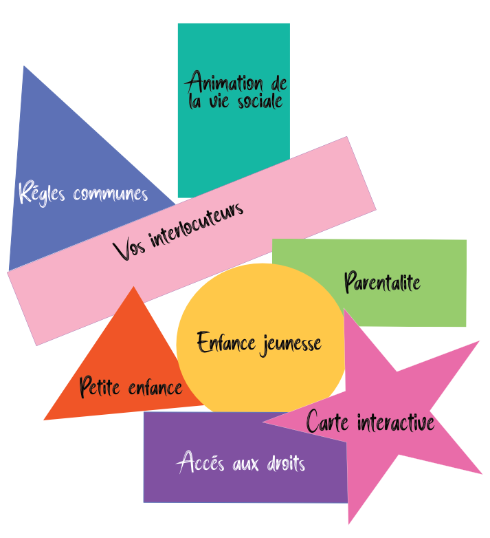 Rosace Partenaires