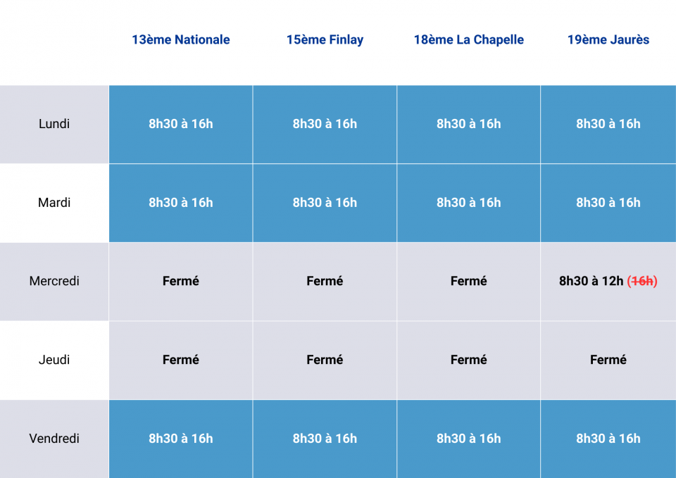 Modification des horaires de vos accueils