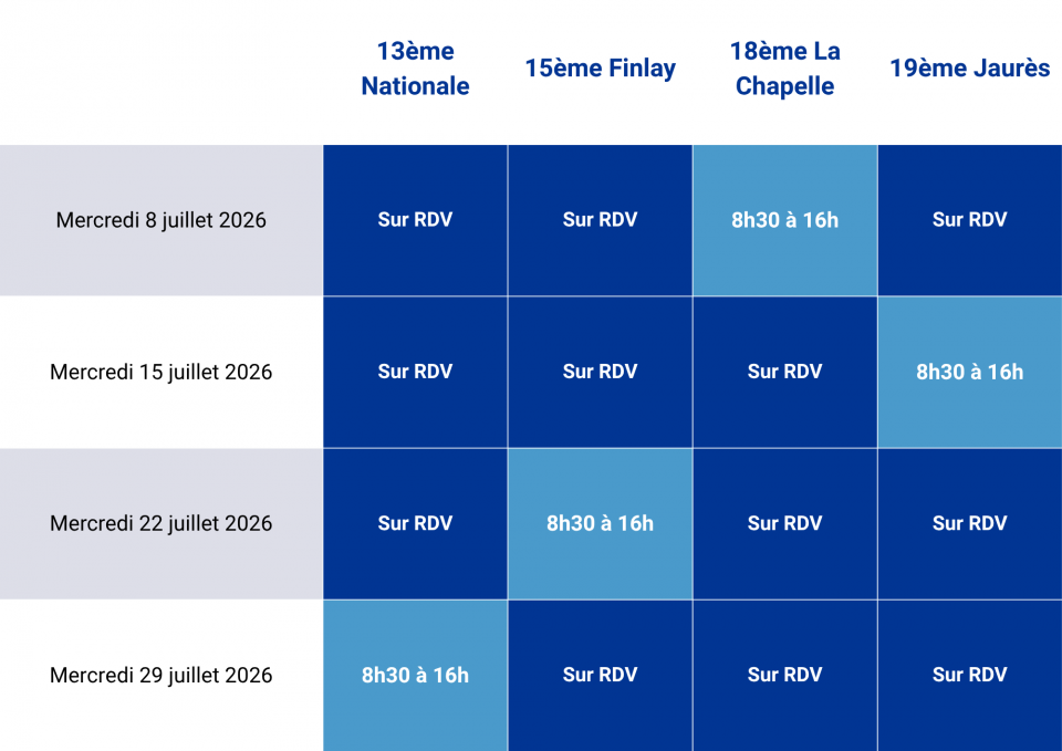 Ouvertures de vos Agences Familles-Partenaires le mercredi