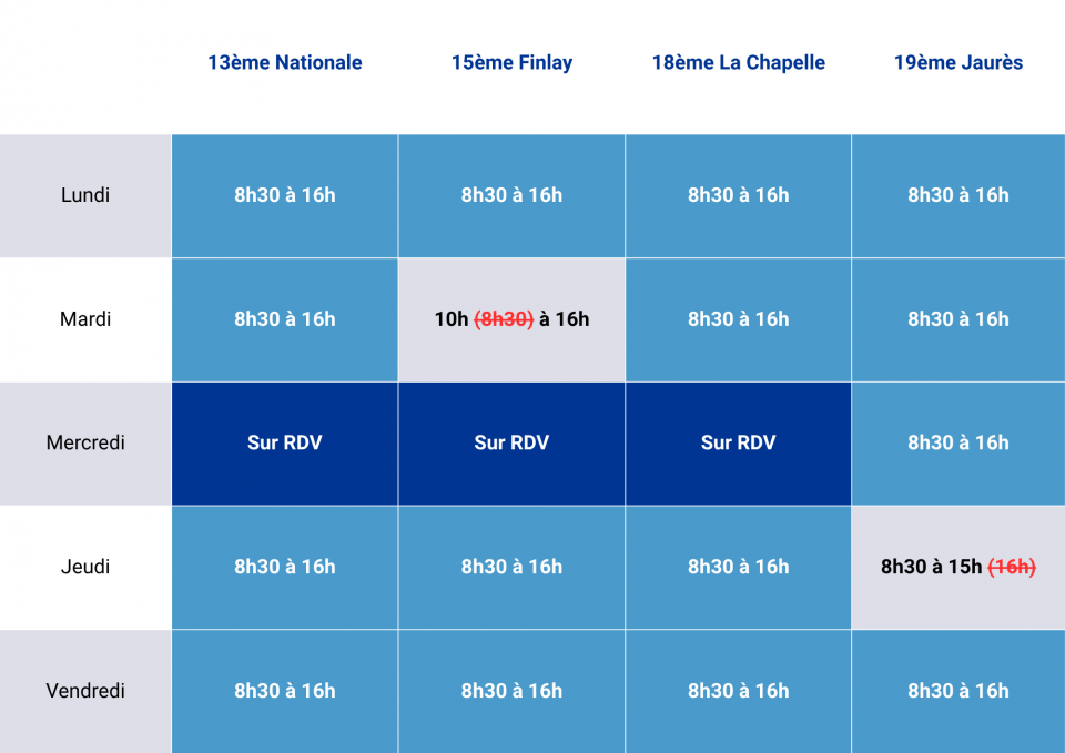 Modification des horaires de vos Agences Familles-Partenaires