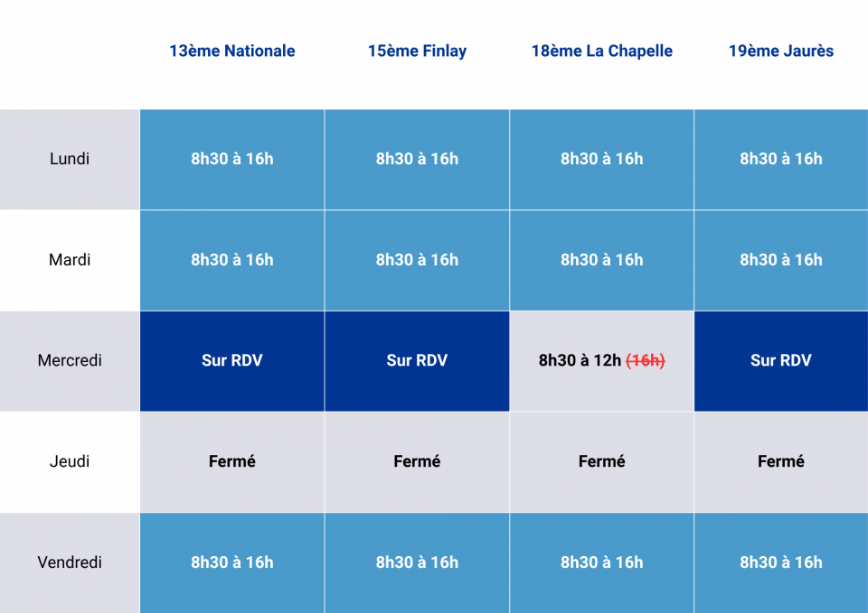 Modification des horaires de vos Agences Familles-Partenaires