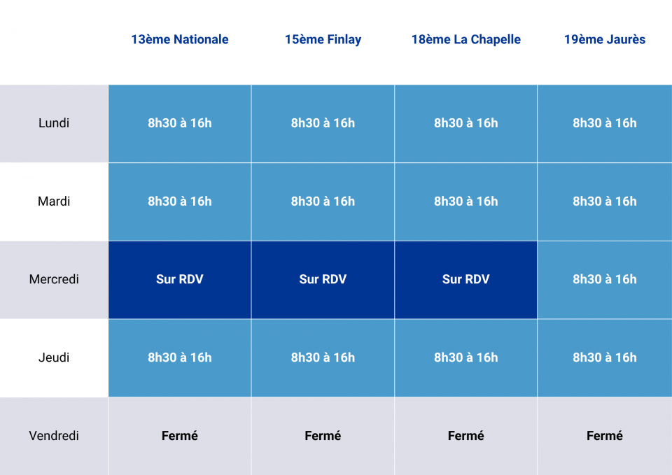 Modification des horaires de vos Agences Familles-Partenaires