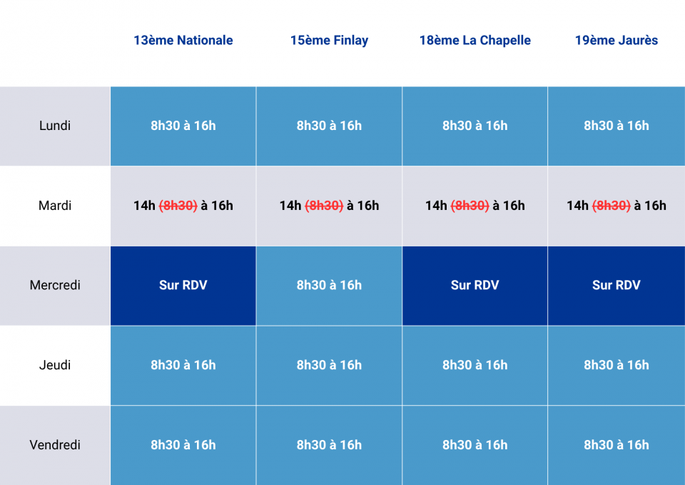 Modification des horaires de vos Agences Familles-Partenaires
