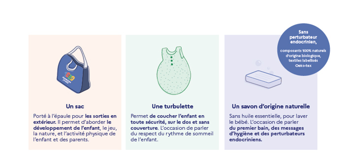 Sac des 1000 premiers jours