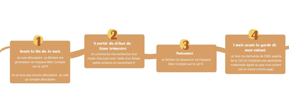 frise arrivée enfant
