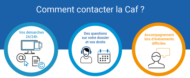 Comment contacter ma Caf ? 
