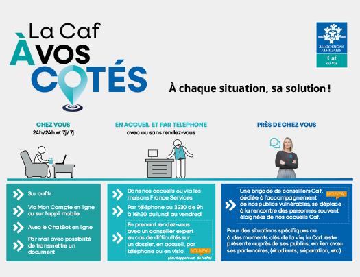 À chaque situation, sa solution ! Découvrez les canaux de contact privilégiés de la Caf du Var