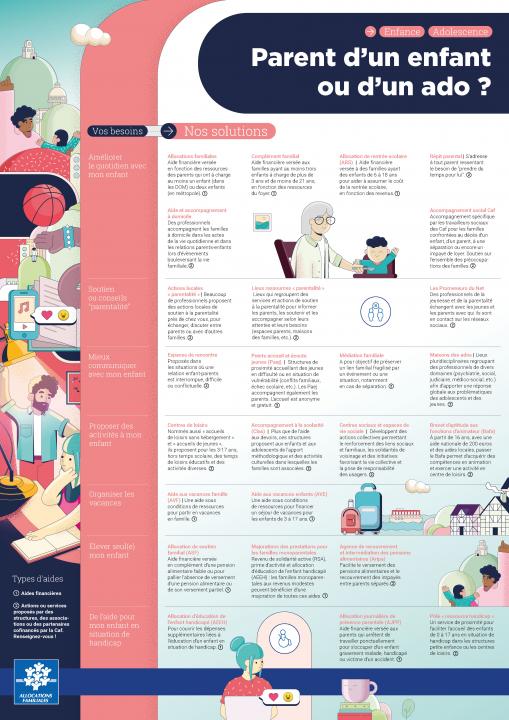 Connaître les aides disponibles avant et après la séparation, obtenir du soutien et des conseils, accéder aux prestations financières adaptées.