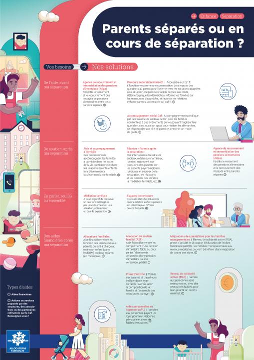 Améliorer le quotidien de son enfant, bénéficier de conseils en parentalité, mieux communiquer, proposer des activités, organiser les vacances, élever seul(e) son enfant, ou encore accompagner un enfant en situation de handicap.