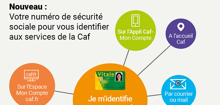 Connexion à la personne