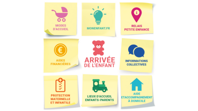 Arrivée de l'enfant