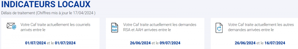 Délais de traitement juillet 2024