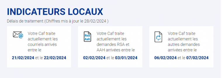Indicateurs locaux février 2024