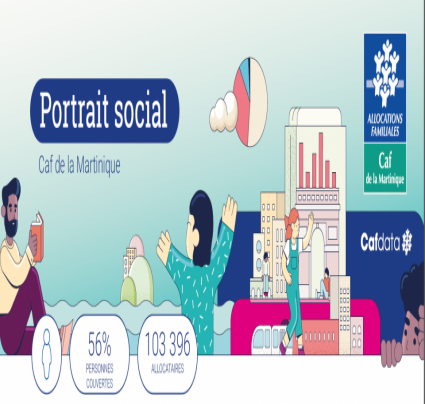 Portrait social 202 – La Caf de la Martinique en chiffres