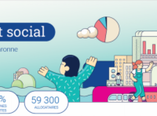 Le portrait social 2024