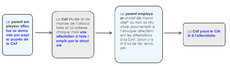 cmg structure.png